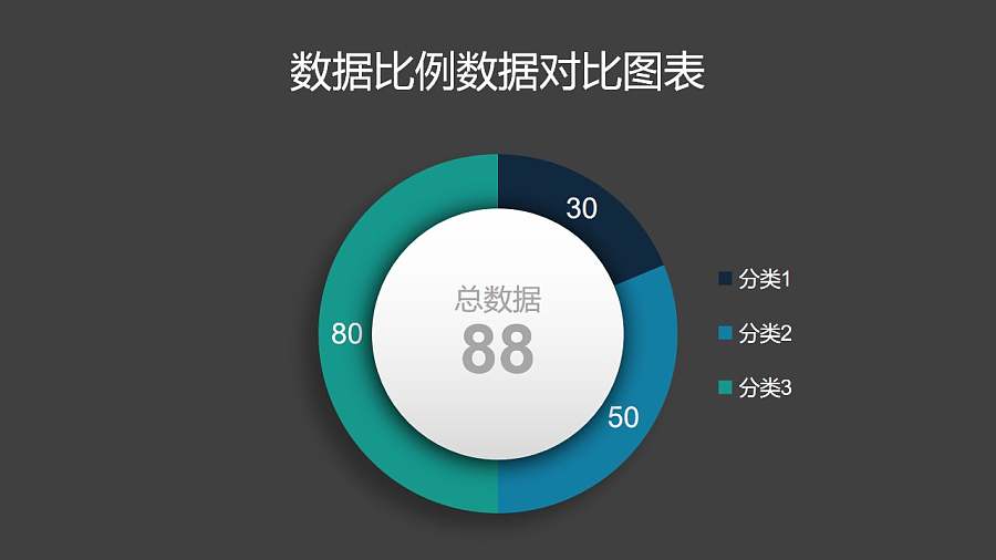 三部分数据比例分析圆环图PPT图表下载