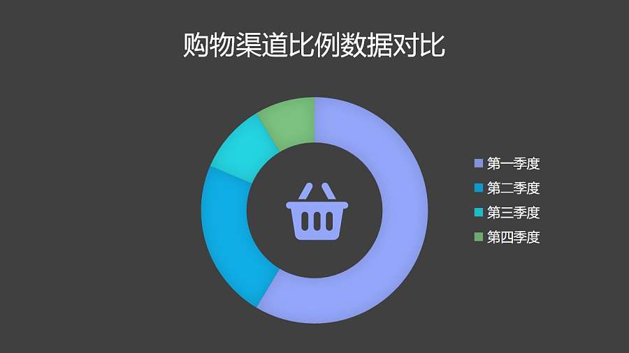 多种购物渠道占比分析圆环图PPT图表下载
