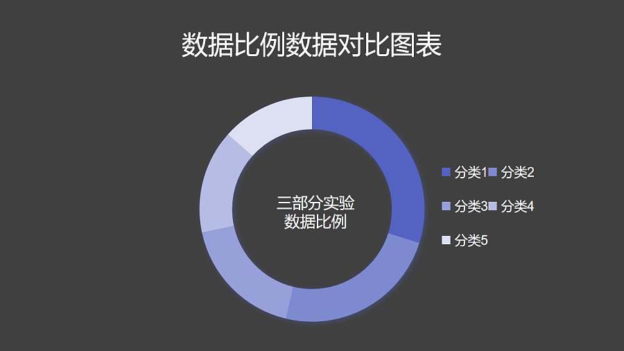 浅紫色多组比例数据分析圆环图PPT图表下载