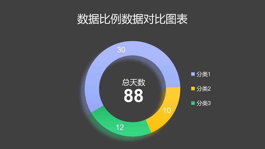 三部分数据比例对比圆环图PPT图表下载