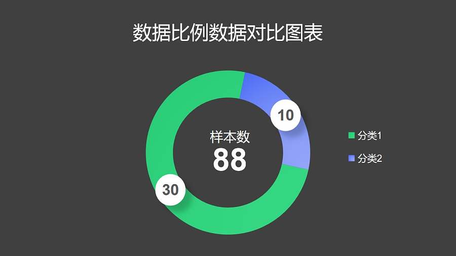 蓝绿两部分数据对比圆环图PPT图表下载