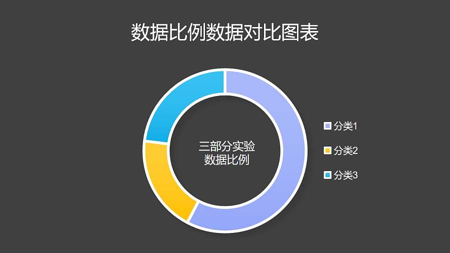 三组实验数据比例分析圆环图PPT图表下载