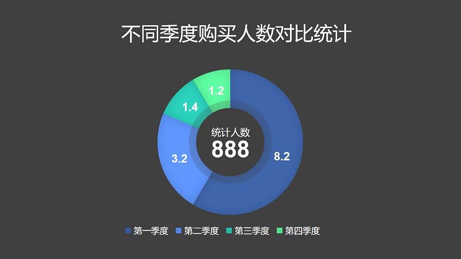 不同季度购买人数对比统计圆环图PPT图表下载