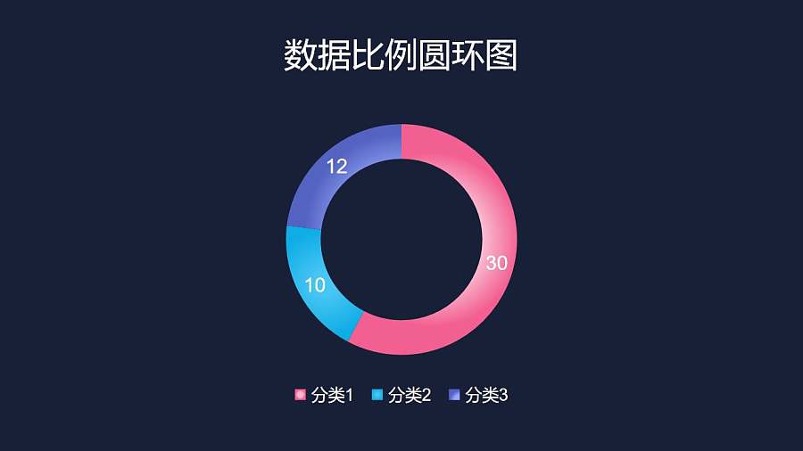 三部分数据比例对比圆环图PPT图表下载