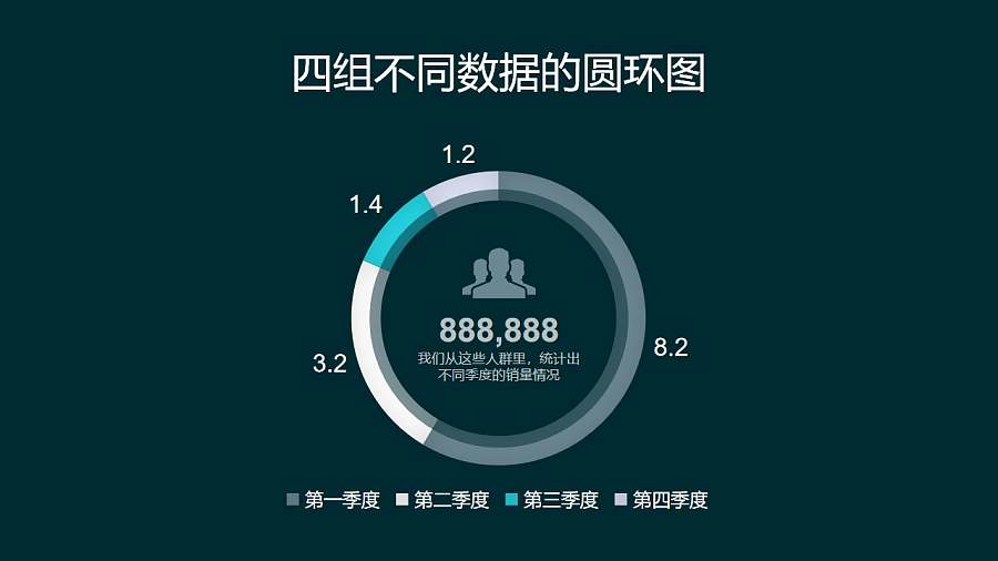 四个季度数据比例分析圆环图PPT图表下载