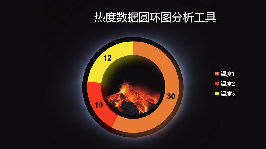 热度数据圆环图分析工具PPT图表下载