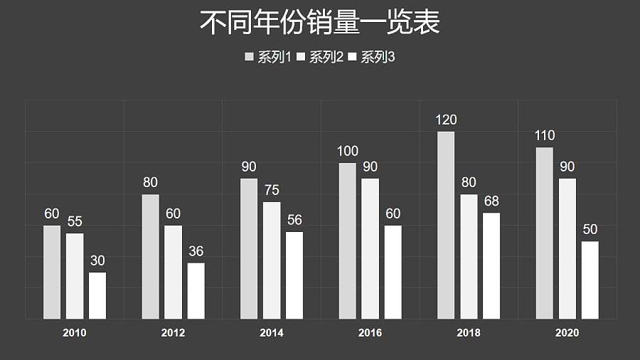 黑白简约柱状图数据分析PPT图表下载