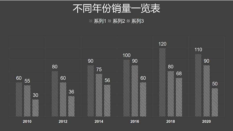 黑白简约三组数据对比柱状图数据分析PPT图表下载