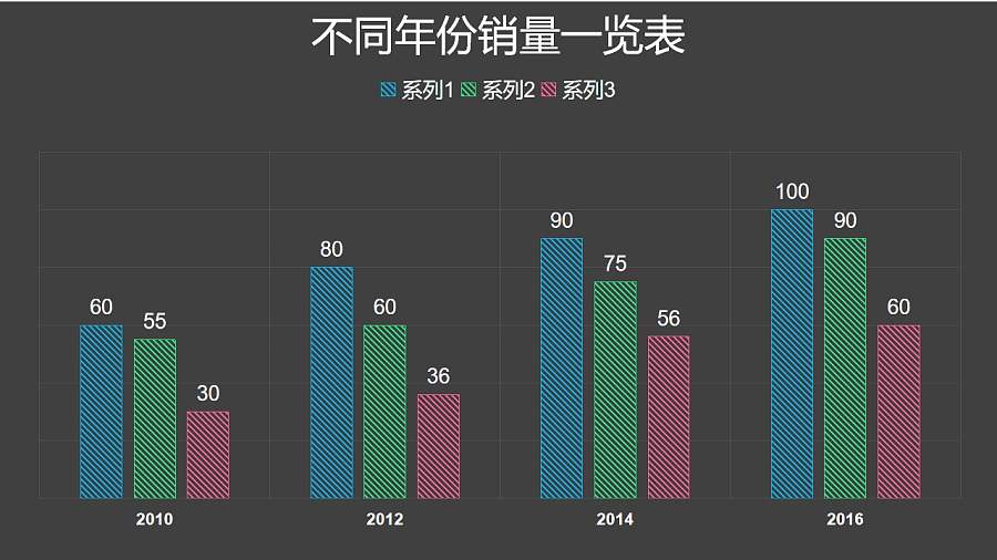 彩色简约三组数据对比柱状图数据分析PPT图表下载
