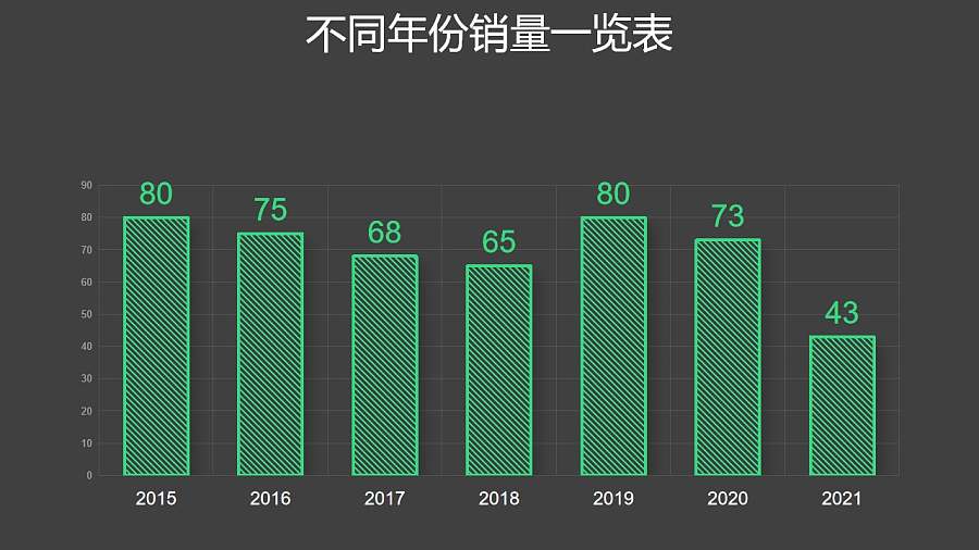 绿色条纹简约柱状图数据分析PPT图表下载