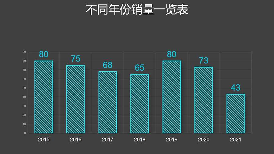 绿色线条简约柱状图数据分析PPT图表下载