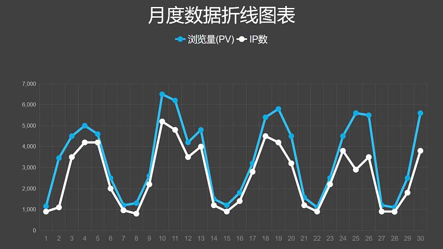 两组数据对比简约折线图数据分析PPT图表下载