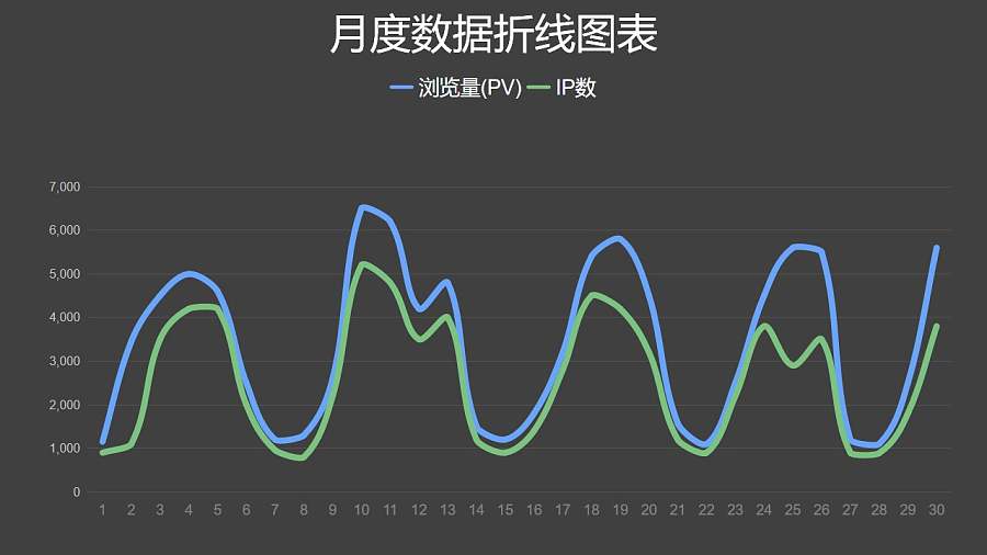 蓝绿简约折线图数据分析PPT图表下载