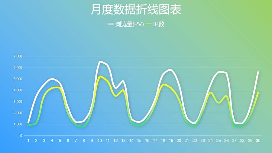 月度数据折线图PPT图表下载