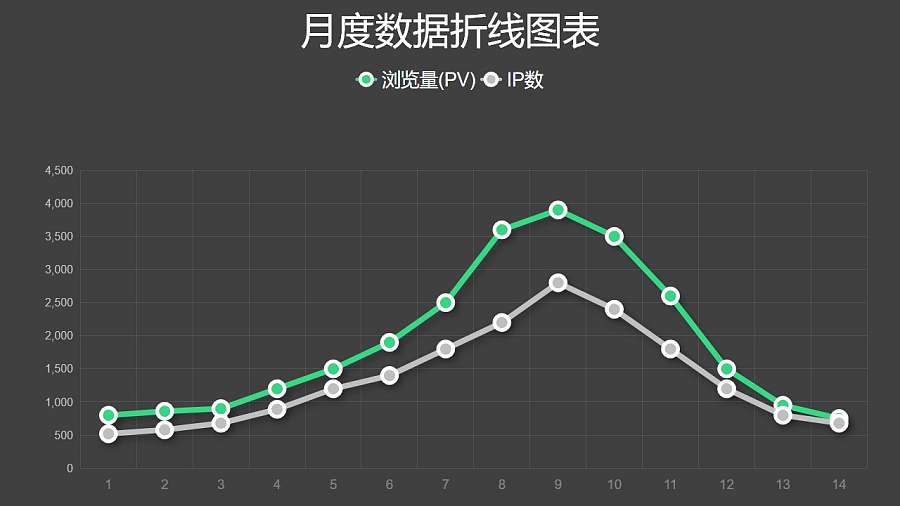 简约风月度数据展示折线图PPT图表下载