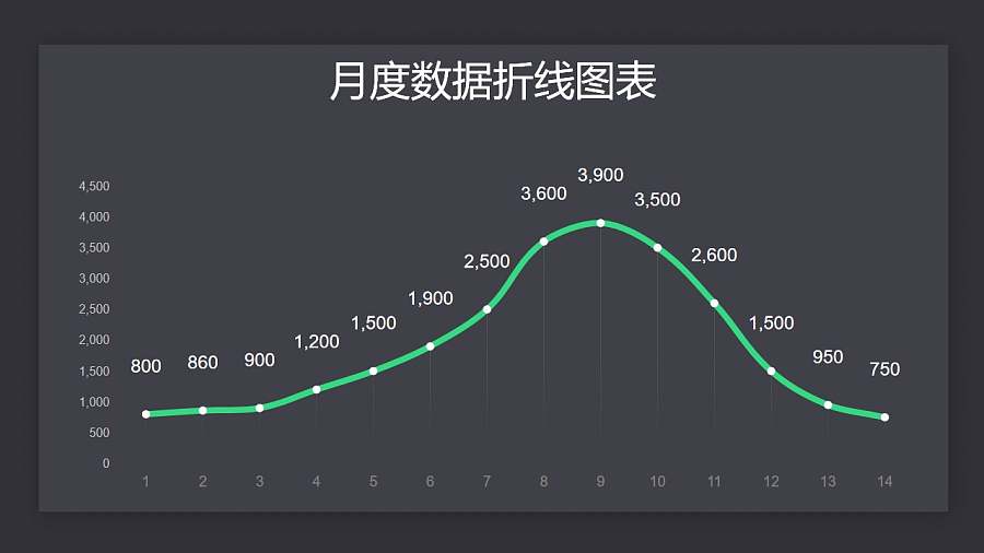 月度数据汇总折线图PPT图表下载
