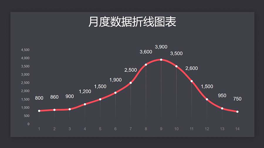 红色月度数据汇总折线图PPT图表下载