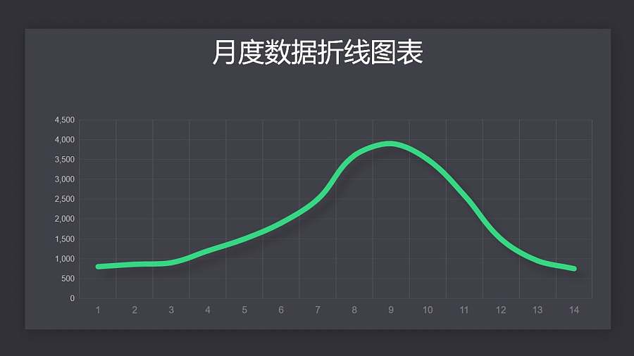 绿色简约数据趋势折线图PPT图表下载