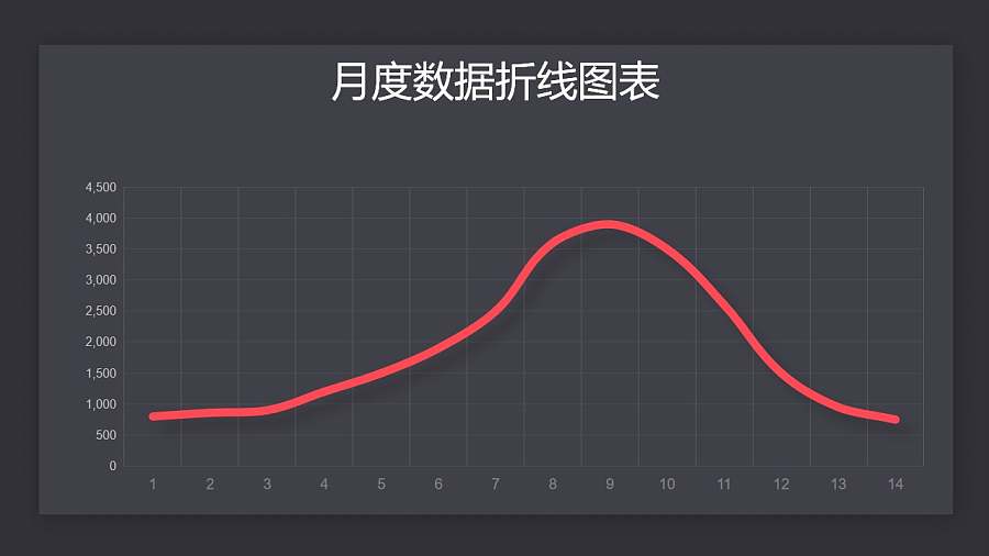 红色简约数据趋势折线图PPT图表下载