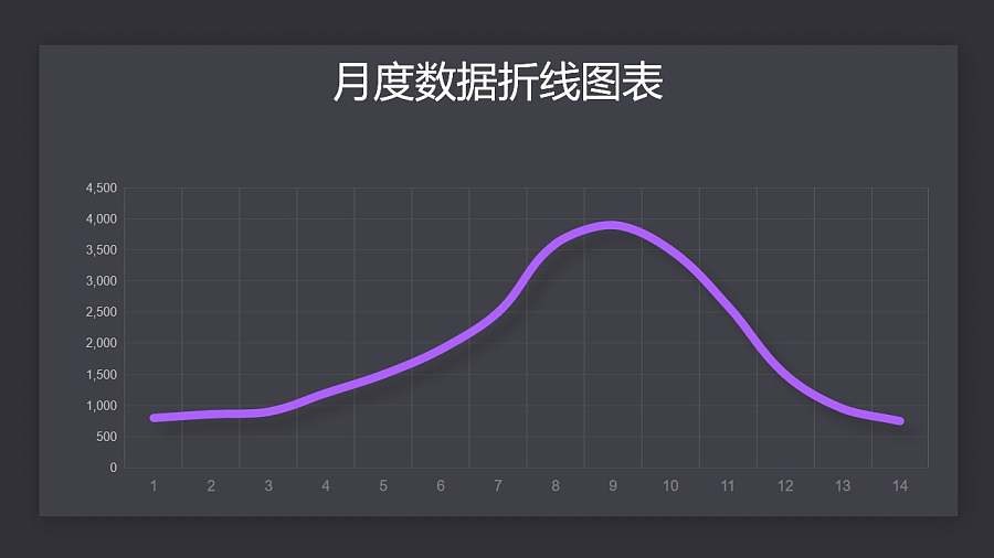 紫色简约数据趋势折线图PPT图表下载