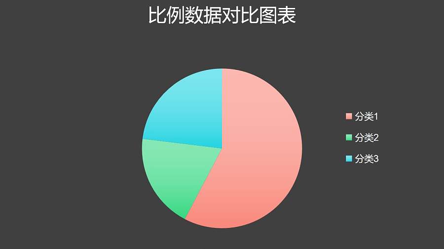 清新简约三组数据占比饼图PPT图表下载