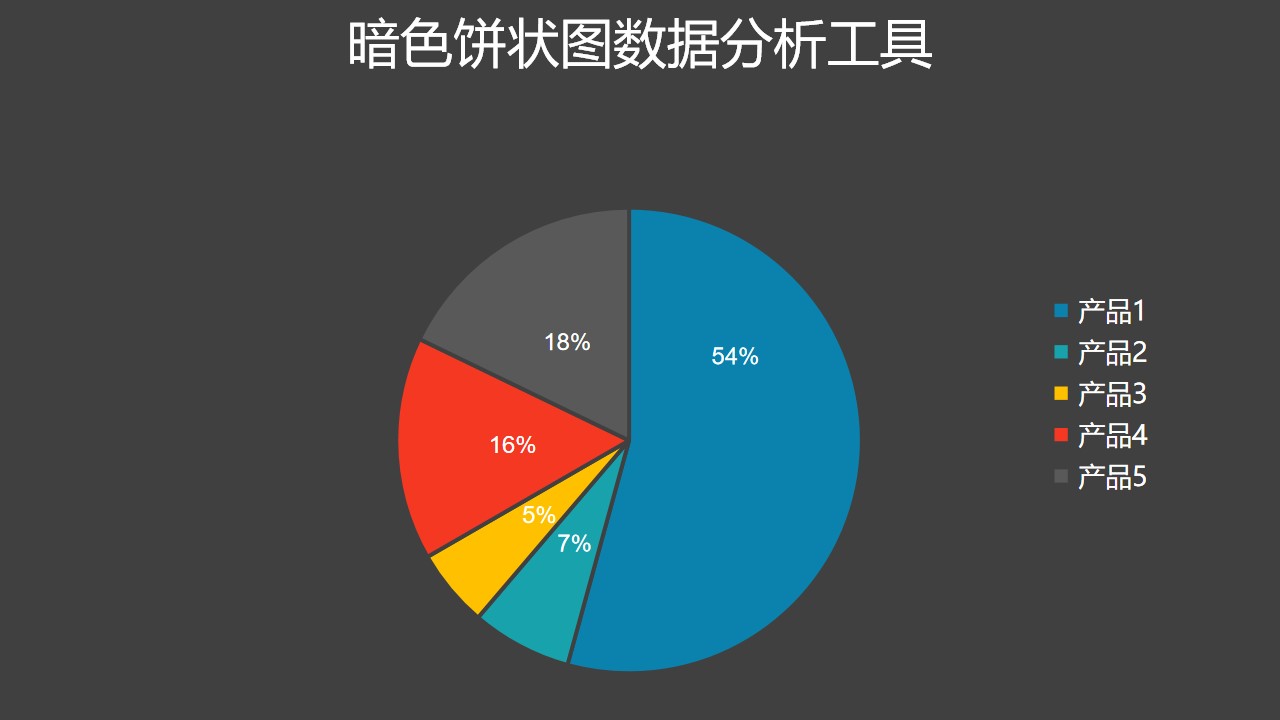 深色饼图数据比例分析ppt图表下载