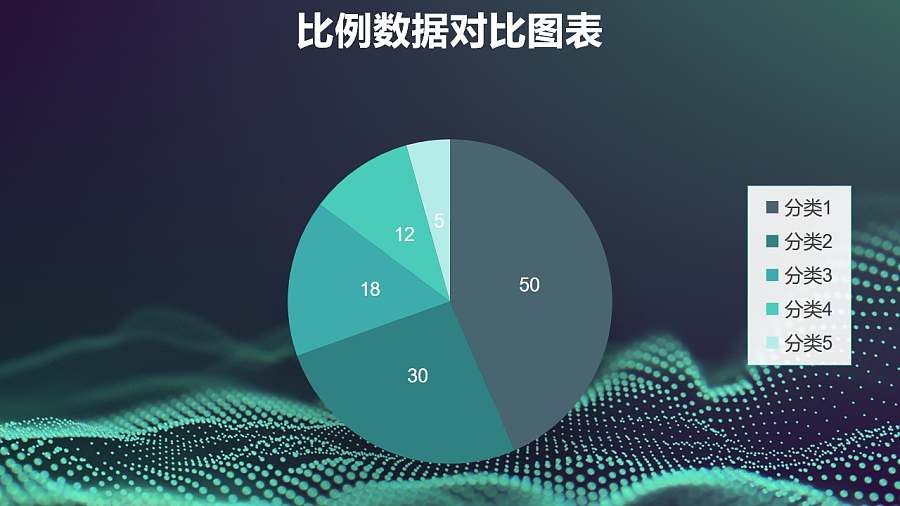 三维立体绿色五部分占比饼图PPT图表下载