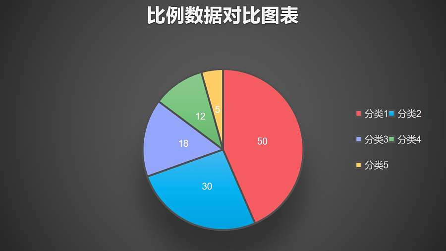 五部分比例数据占比饼图PPT图表下载
