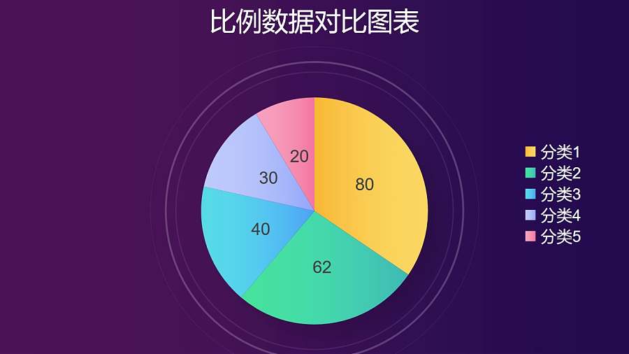五部分数据比例饼图PPT图表下载