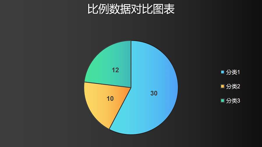 三部分比例数据占比饼图PPT图表下载