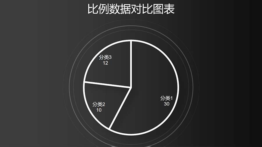 简约线条数据占比饼图PPT图表下载