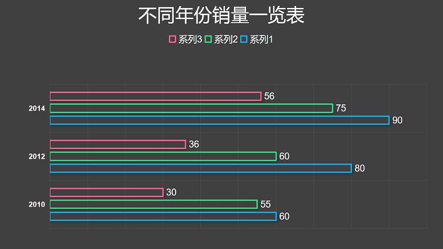 三组数据对比简约条形图PPT图表下载