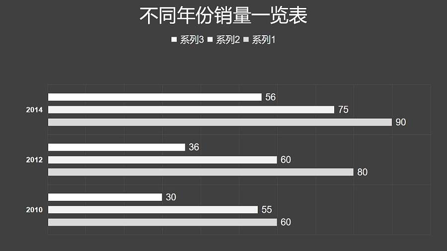 黑白简约三组数据对比条形图PPT图表下载
