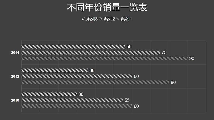 黑白简约三组数据对比条形图PPT图表下载