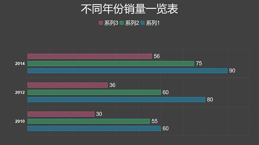 三组数据对比条形图PPT图表下载
