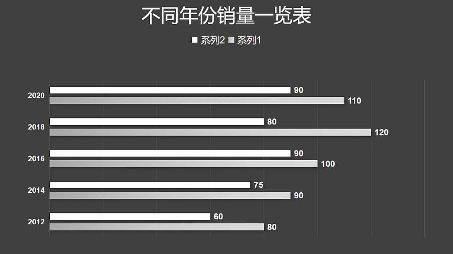 黑白简约两组数据对比条形图PPT图表下载