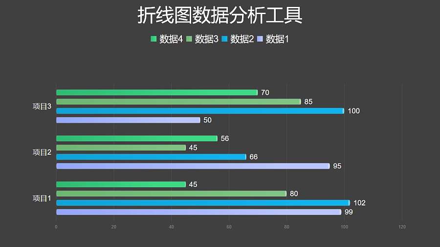 四组数据对比简约条形图PPT图表下载