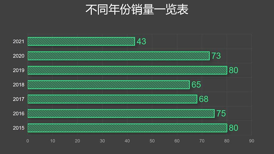 绿色条纹条形图数据分析工具PPT图表下载