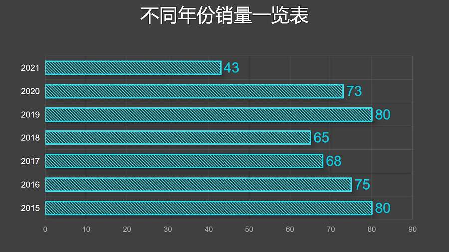 绿色条纹条形图数据分析工具PPT图表下载