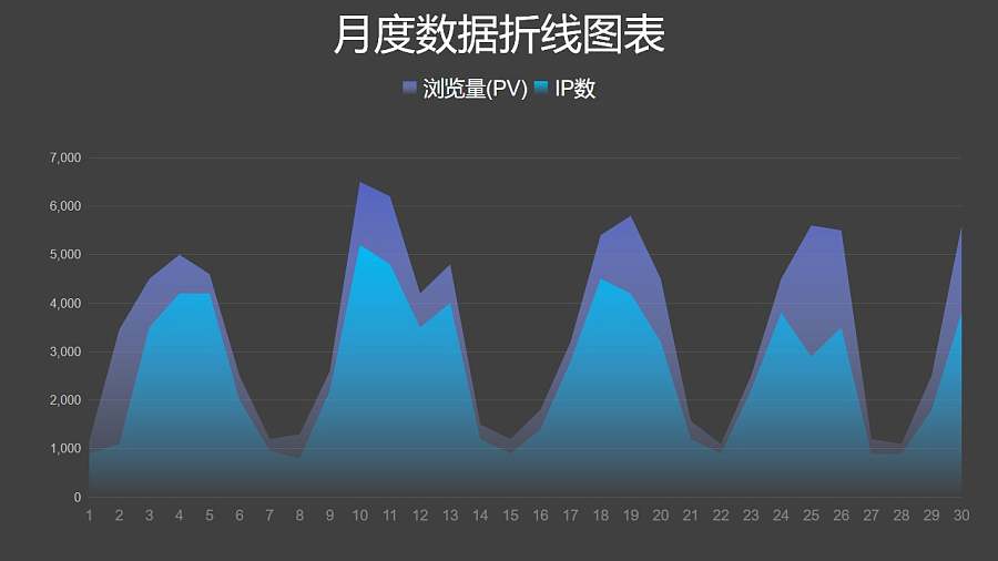 蓝紫色月度数据对比面积图PPT图表下载