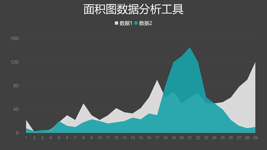 两组数据展示面积图数据分析工具PPT图表下载