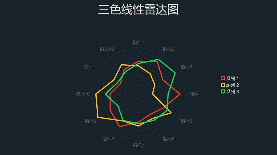 红绿黄三色线性雷达图PPT图表下载