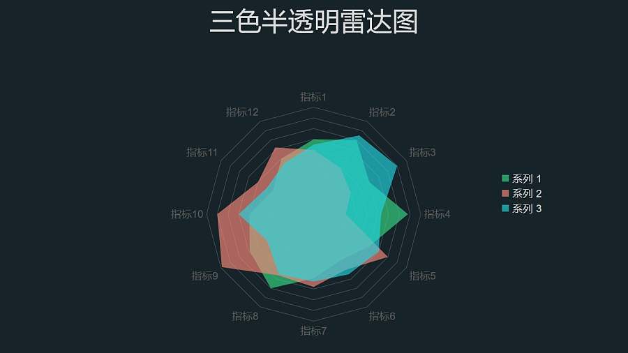 三色变透明雷达图PPT图表下载