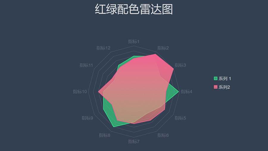 红绿配色雷达图PPT图表下载