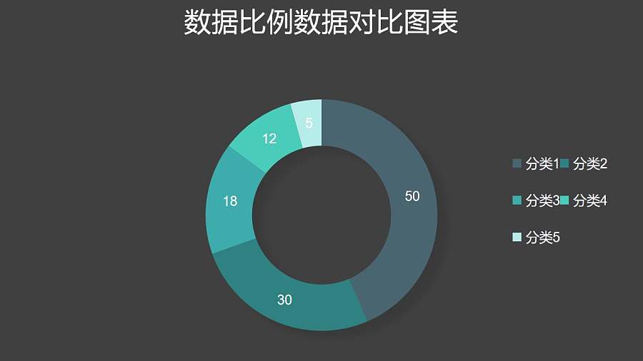 绿色清新圆环图数据分析工具PPT图表下载
