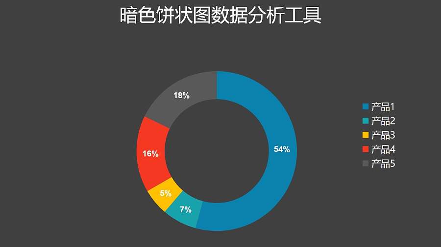 深色圆环图数据分析工具PPT图表下载