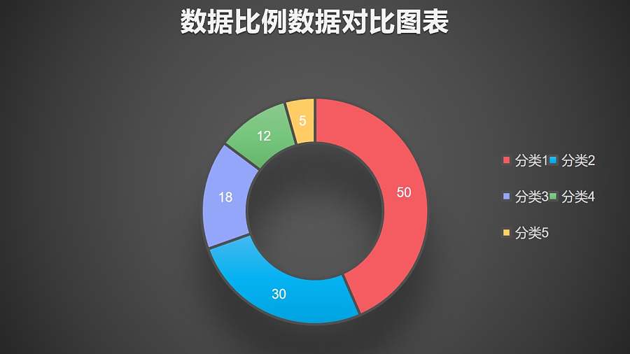 彩色圆环图数据分析工具PPT图表下载