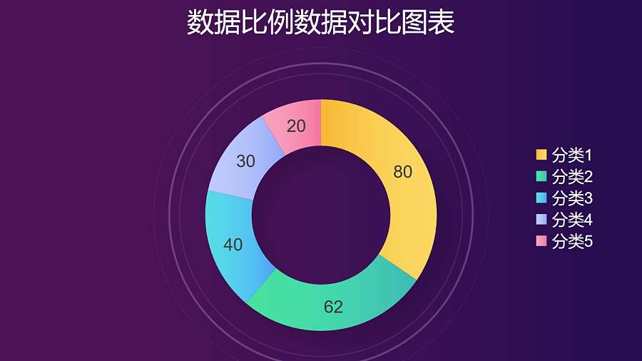 彩色圆环图数据占比分析工具PPT图表下载