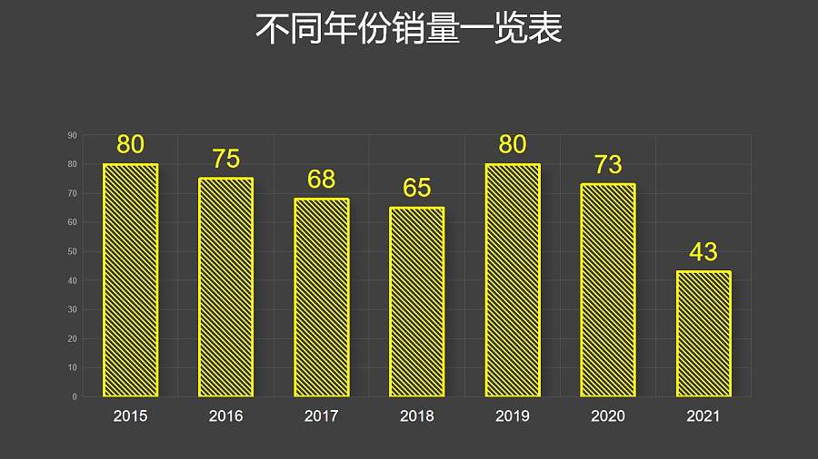 黄色线条简约柱状图数据分析PPT图表下载