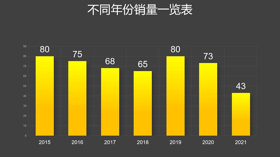 黄色渐变柱状图数据分析PPT图表下载